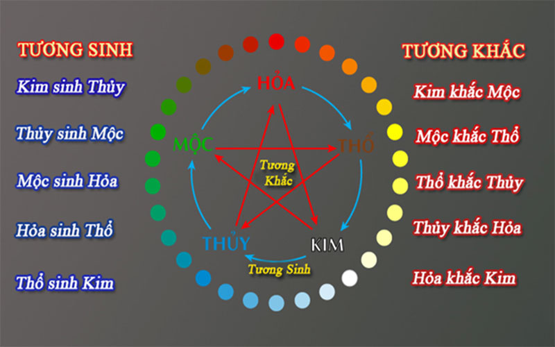 Đánh giá sim hợp hay khắc ngũ hành để biết sim số có hợp với bạn không