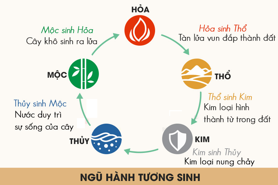 522 nghĩa là gì trong ngũ hành