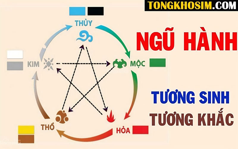 sim số đẹp làm quà tặng