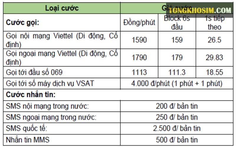 bảng giá cước sim tomato viettel